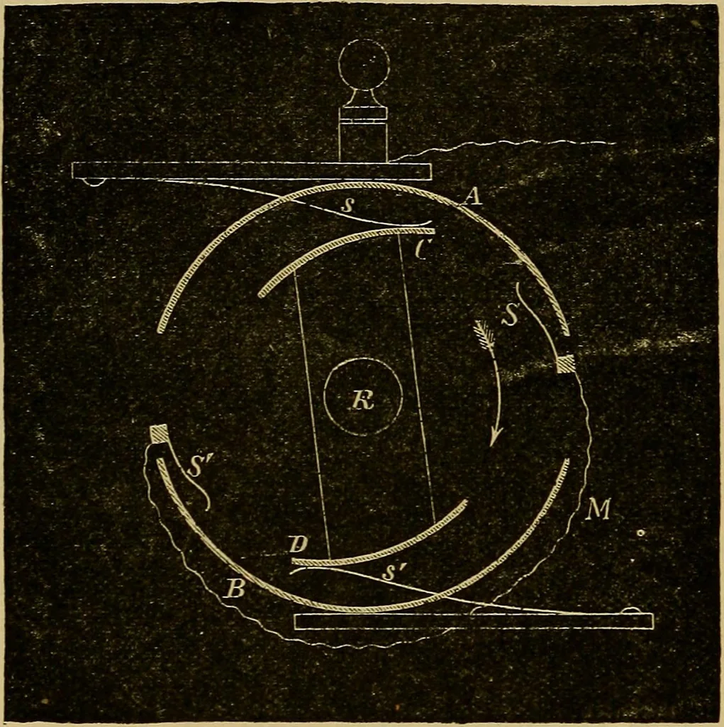 An illustration from The standard electrical dictionary : a popular encyclopaedia of words and terms used in the practice of electrical engineering, 1898, leaf 465