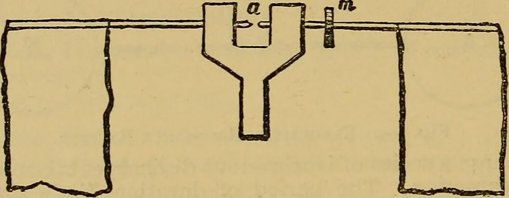 An illustration from The standard electrical dictionary : a popular encyclopaedia of words and terms used in the practice of electrical engineering, 1898, leaf 475