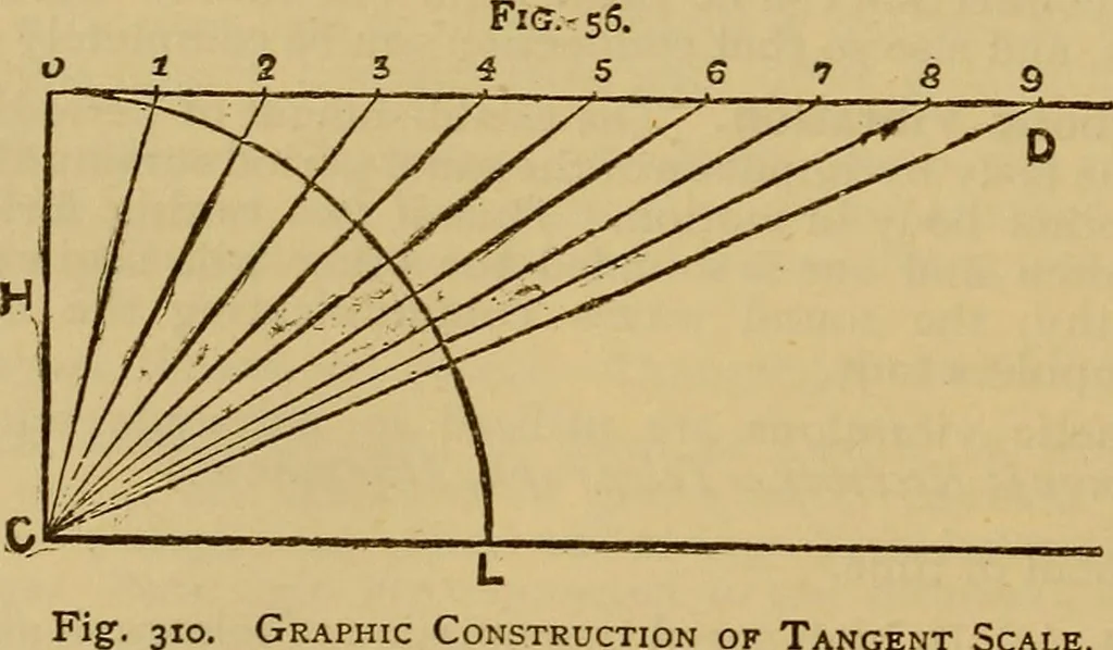 An illustration from The standard electrical dictionary : a popular encyclopaedia of words and terms used in the practice of electrical engineering, 1898, leaf 507