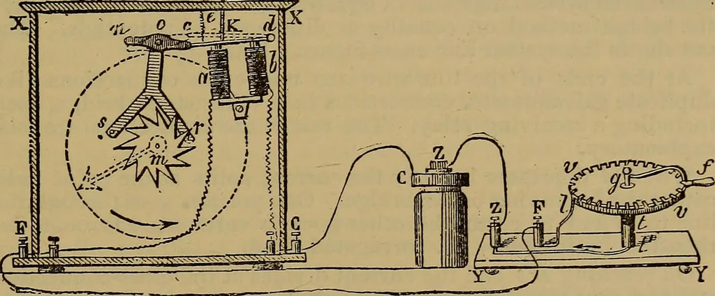 An illustration from The standard electrical dictionary : a popular encyclopaedia of words and terms used in the practice of electrical engineering, 1898, leaf 510
