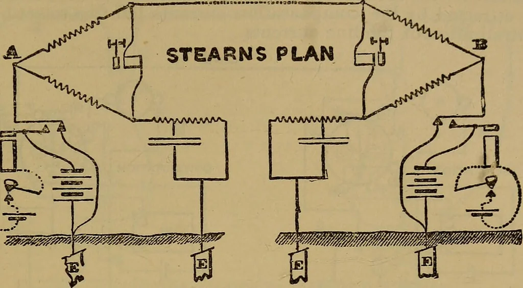 An illustration from The standard electrical dictionary : a popular encyclopaedia of words and terms used in the practice of electrical engineering, 1898, leaf 512