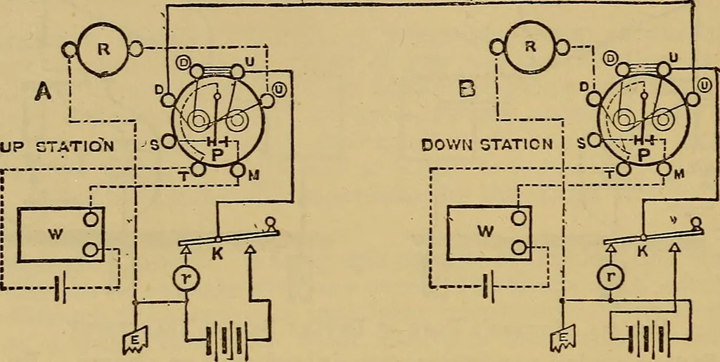 An illustration from The standard electrical dictionary : a popular encyclopaedia of words and terms used in the practice of electrical engineering, 1898, leaf 513