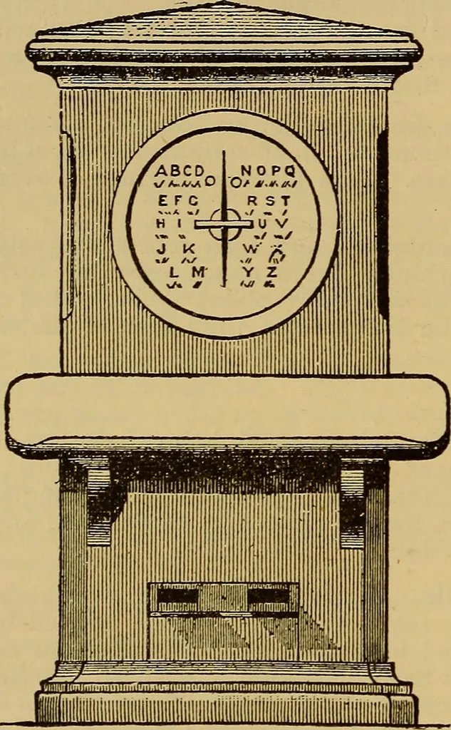 An illustration from The standard electrical dictionary : a popular encyclopaedia of words and terms used in the practice of electrical engineering, 1898, leaf 525