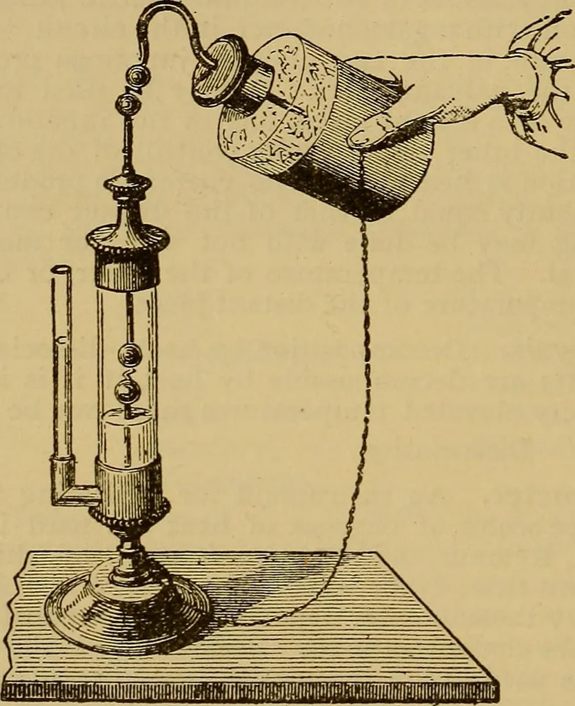 An illustration from The standard electrical dictionary : a popular encyclopaedia of words and terms used in the practice of electrical engineering, 1898, leaf 541