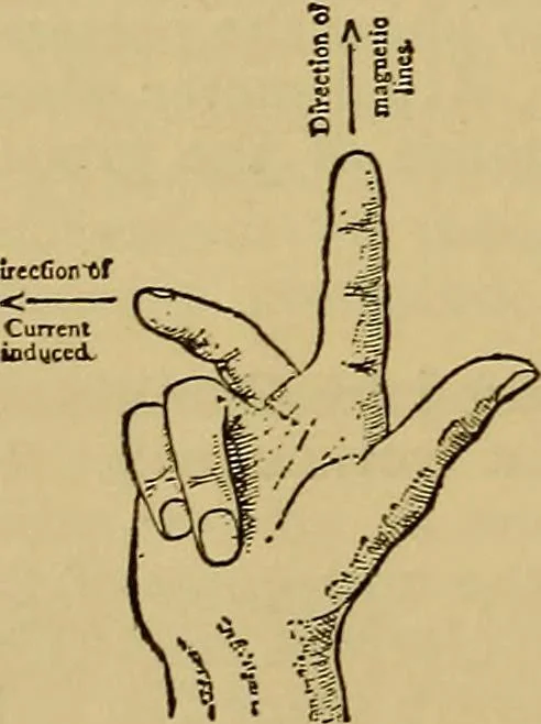 An illustration from The standard electrical dictionary : a popular encyclopaedia of words and terms used in the practice of electrical engineering, 1898, leaf 607