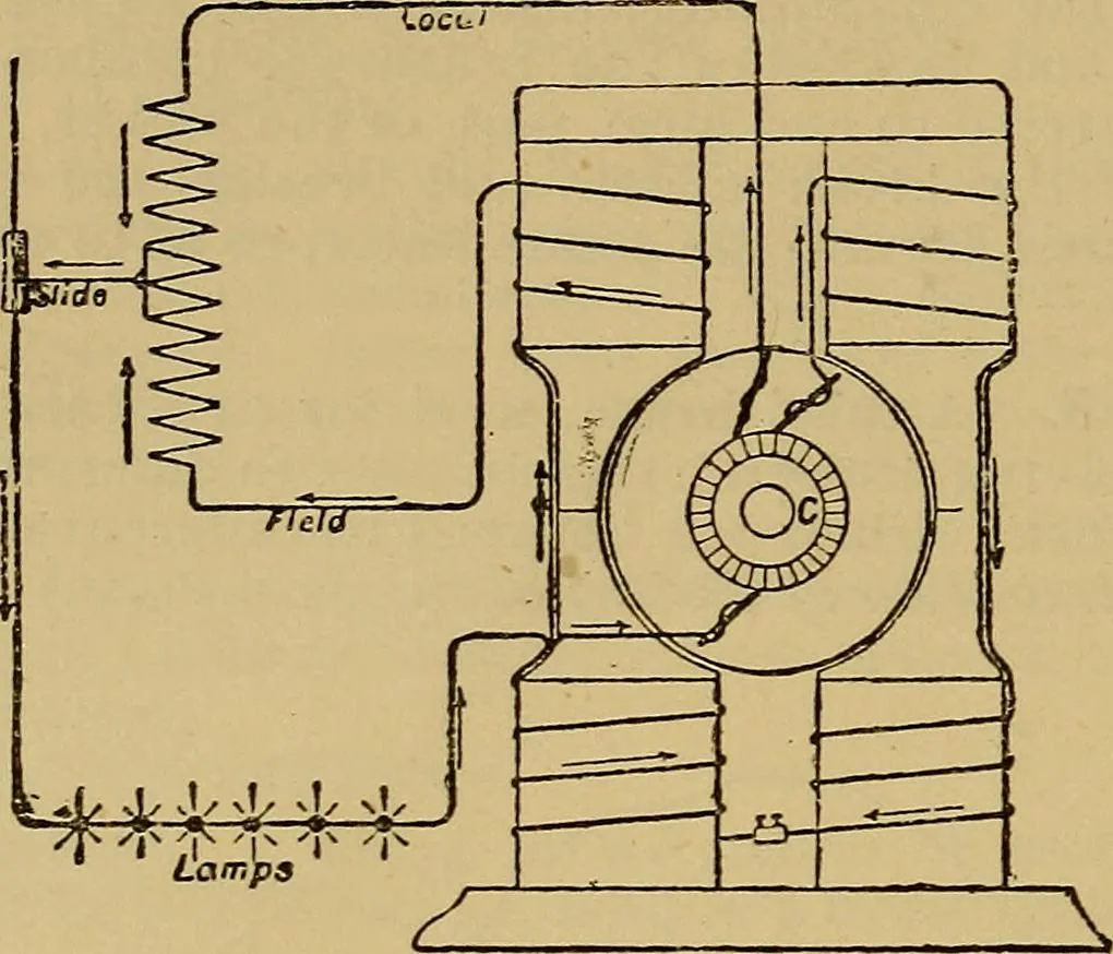 An illustration from The standard electrical dictionary : a popular encyclopaedia of words and terms used in the practice of electrical engineering, 1898, leaf 97
