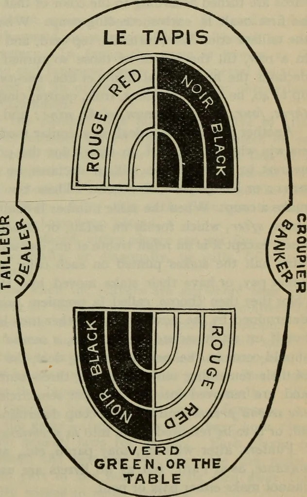 An illustration from The standard Hoyle; a complete guide and reliable authority upon all games of chance or skill now played in the United States whether of native or foreign introduction, 1904, leaf 270