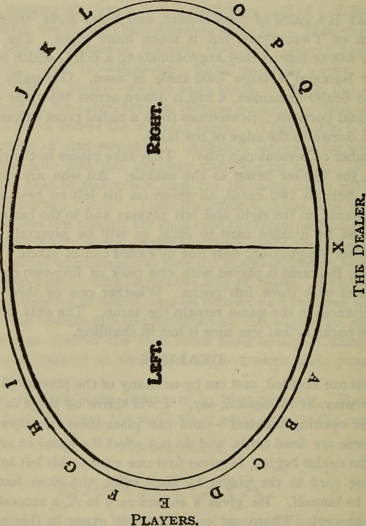 An illustration from The standard Hoyle; a complete guide and reliable authority upon all games of chance or skill now played in the United States whether of native or foreign introduction, 1904, leaf 293