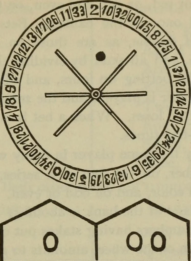 An illustration from The standard Hoyle; a complete guide and reliable authority upon all games of chance or skill now played in the United States whether of native or foreign introduction, 1904, leaf 346