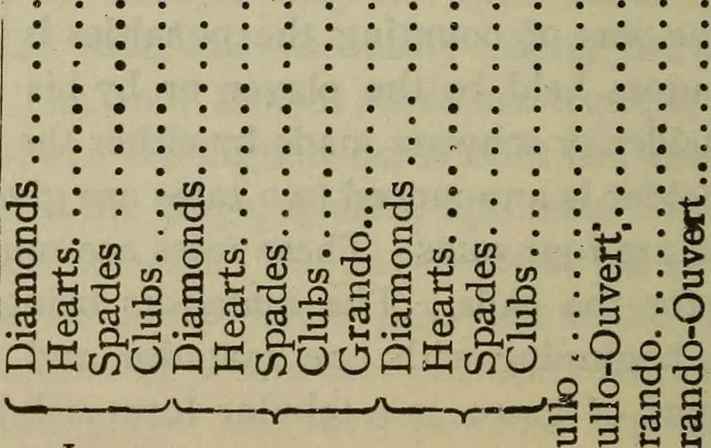 An illustration from The standard Hoyle; a complete guide and reliable authority upon all games of chance or skill now played in the United States whether of native or foreign introduction, 1904, leaf 375