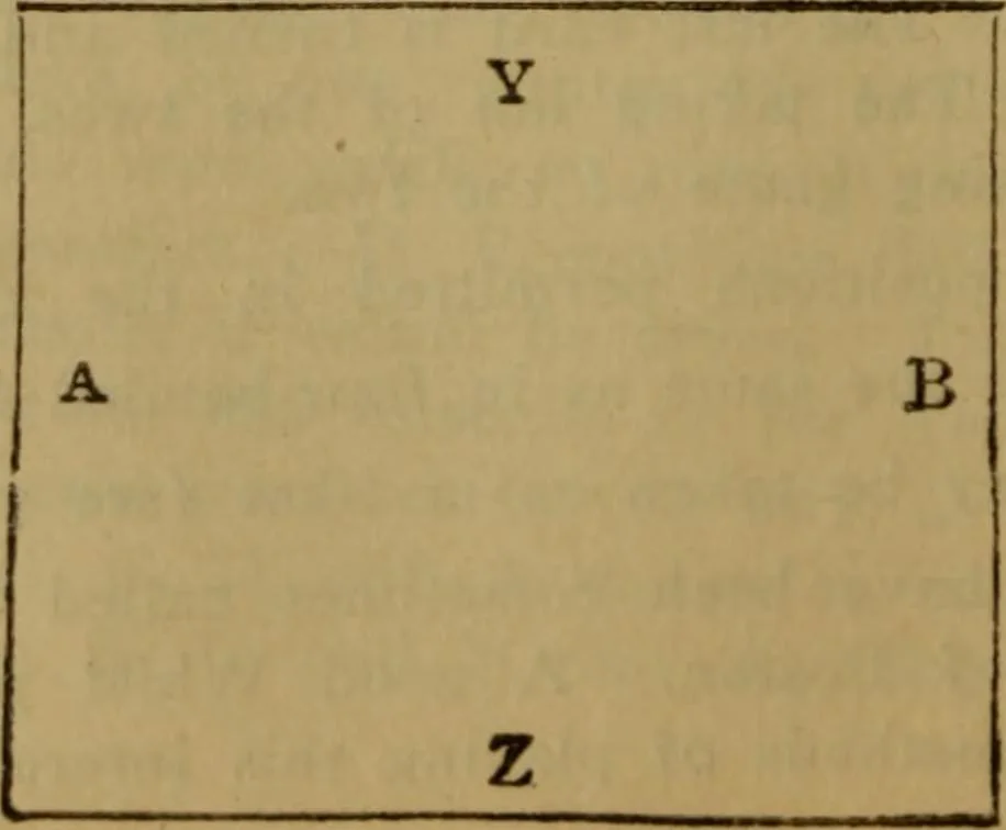 An illustration from The standard Hoyle; a complete guide and reliable authority upon all games of chance or skill now played in the United States, whether of native or foreign introduction, 1912, leaf 113