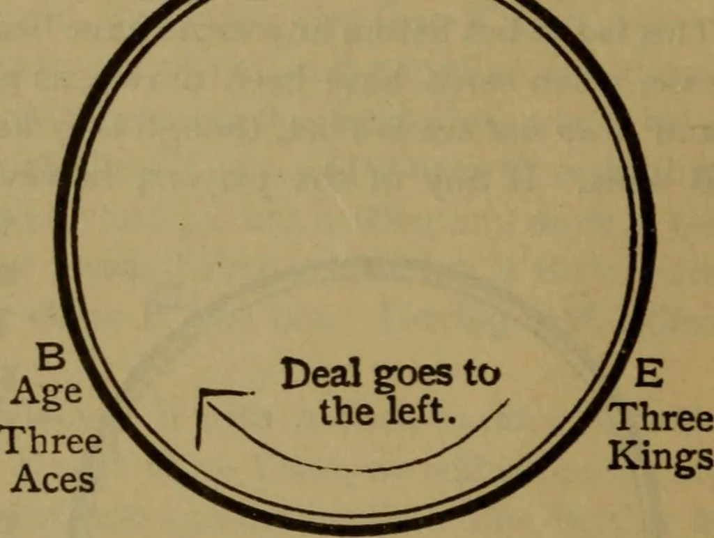 An illustration from The standard Hoyle; a complete guide and reliable authority upon all games of chance or skill now played in the United States, whether of native or foreign introduction, 1912, leaf 137