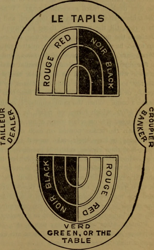 An illustration from The standard Hoyle; a complete guide and reliable authority upon all games of chance or skill now played in the United States, whether of native or foreign introduction, 1912, leaf 270