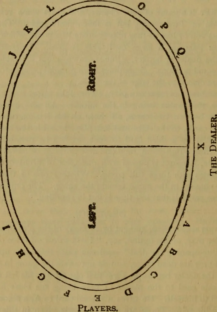 An illustration from The standard Hoyle; a complete guide and reliable authority upon all games of chance or skill now played in the United States, whether of native or foreign introduction, 1912, leaf 293