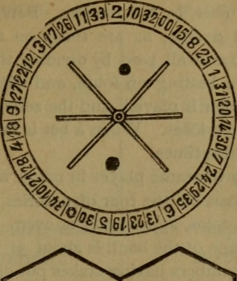An illustration from The standard Hoyle; a complete guide and reliable authority upon all games of chance or skill now played in the United States, whether of native or foreign introduction, 1912, leaf 346