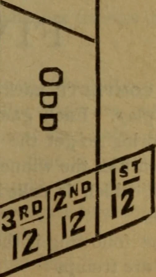 An illustration from The standard Hoyle; a complete guide and reliable authority upon all games of chance or skill now played in the United States, whether of native or foreign introduction, 1912, leaf 346