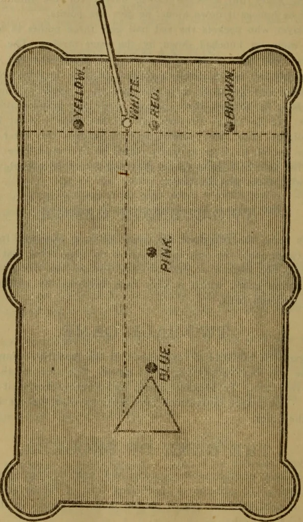 An illustration from The standard Hoyle; a complete guide and reliable authority upon all games of chance or skill now played in the United States, whether of native or foreign introduction, 1912, leaf 421