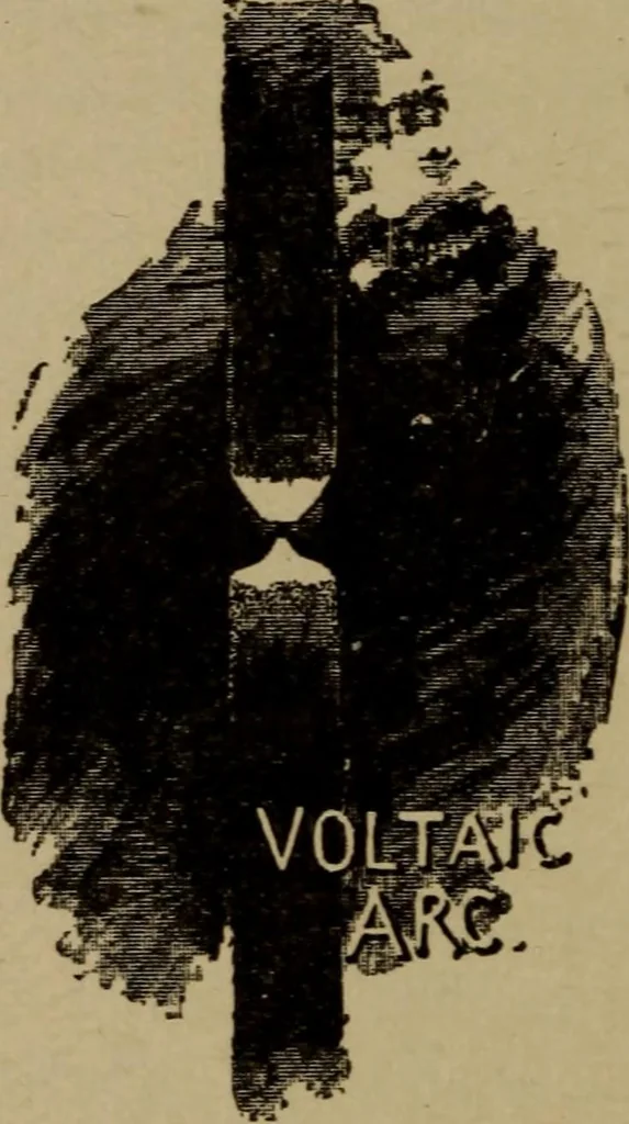 An illustration from The standard manual of dynamos and practical application of dynamo-electric machinery, 1915, leaf 107