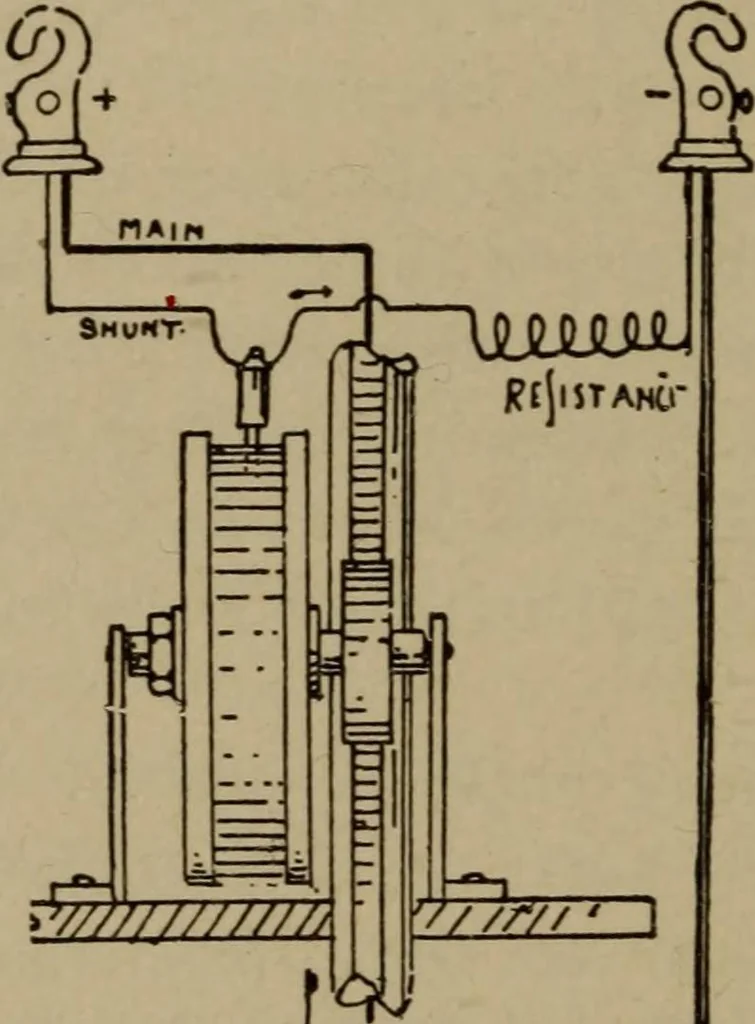 An illustration from The standard manual of dynamos and practical application of dynamo-electric machinery, 1915, leaf 117