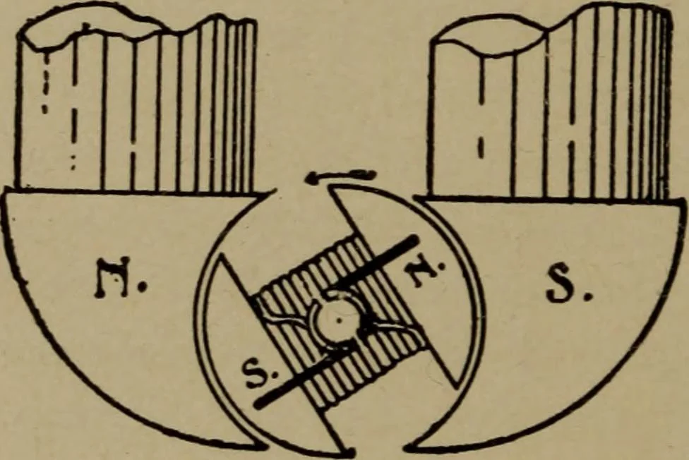 An illustration from The standard manual of dynamos and practical application of dynamo-electric machinery, 1915, leaf 127