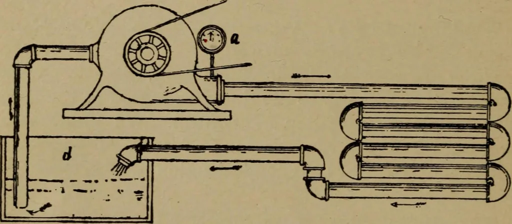 An illustration from The standard manual of dynamos and practical application of dynamo-electric machinery, 1915, leaf 13