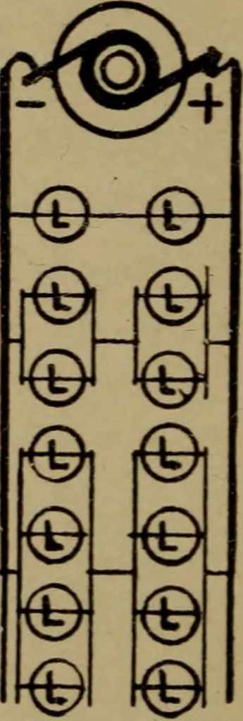 An illustration from The standard manual of dynamos and practical application of dynamo-electric machinery, 1915, leaf 17