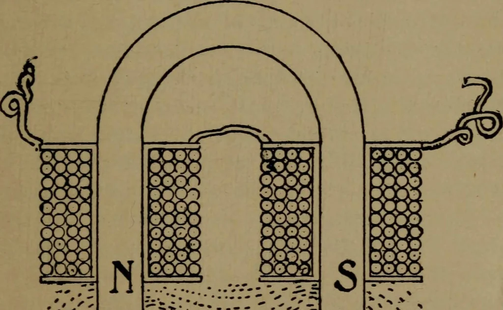 An illustration from The standard manual of dynamos and practical application of dynamo-electric machinery, 1915, leaf 22