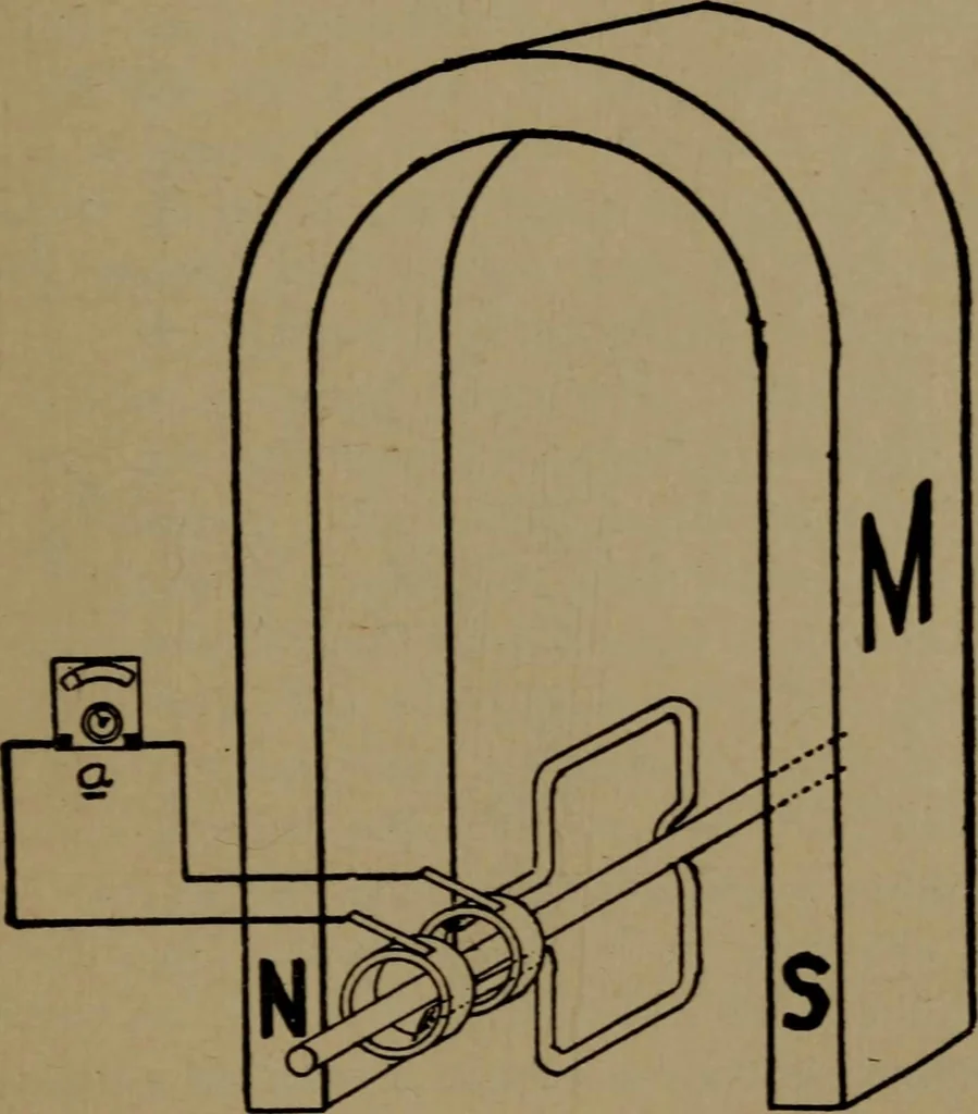 An illustration from The standard manual of dynamos and practical application of dynamo-electric machinery, 1915, leaf 26