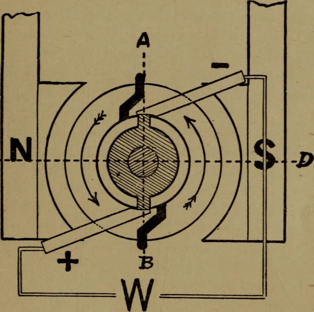 An illustration from The standard manual of dynamos and practical application of dynamo-electric machinery, 1915, leaf 28