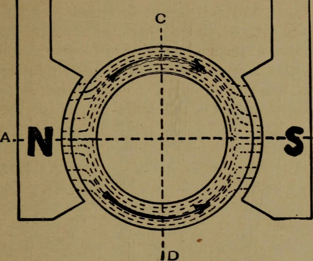 An illustration from The standard manual of dynamos and practical application of dynamo-electric machinery, 1915, leaf 32