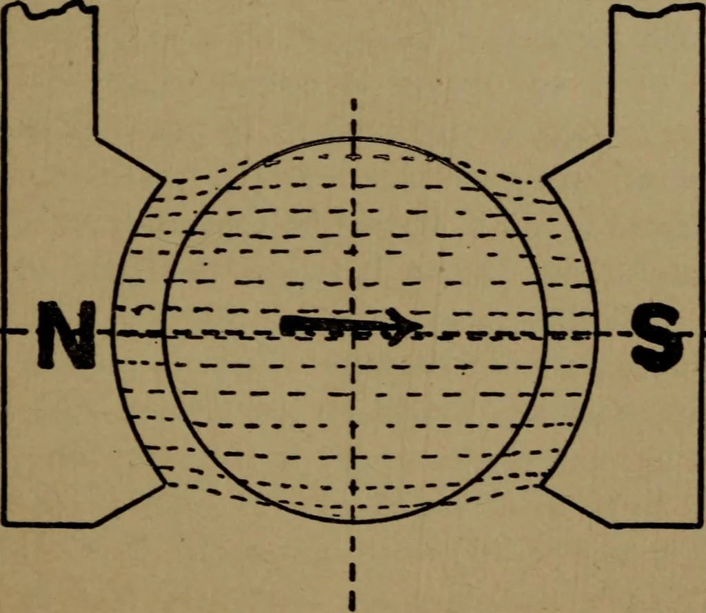 An illustration from The standard manual of dynamos and practical application of dynamo-electric machinery, 1915, leaf 32