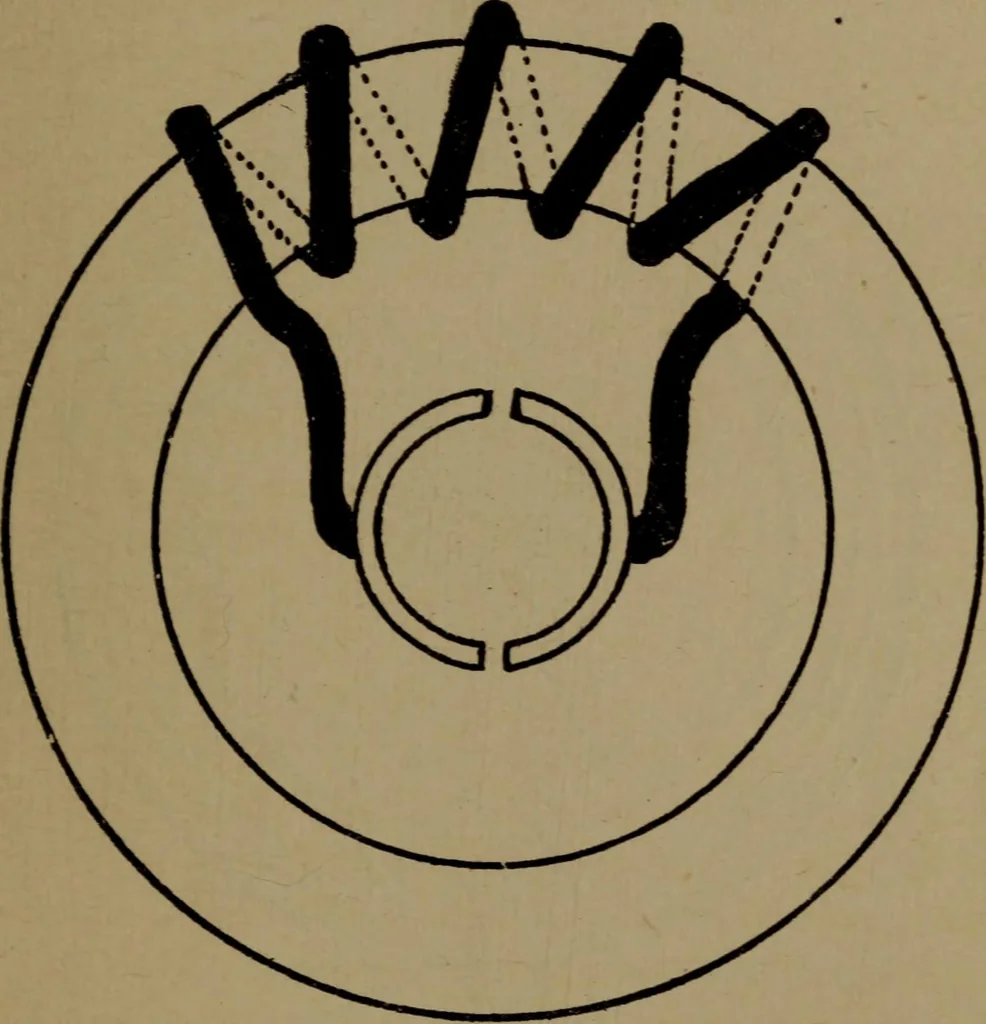 An illustration from The standard manual of dynamos and practical application of dynamo-electric machinery, 1915, leaf 34