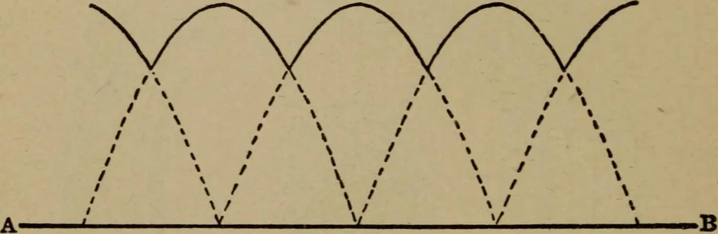 An illustration from The standard manual of dynamos and practical application of dynamo-electric machinery, 1915, leaf 37