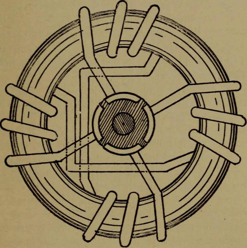 An illustration from The standard manual of dynamos and practical application of dynamo-electric machinery, 1915, leaf 38
