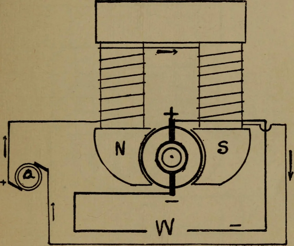 An illustration from The standard manual of dynamos and practical application of dynamo-electric machinery, 1915, leaf 40