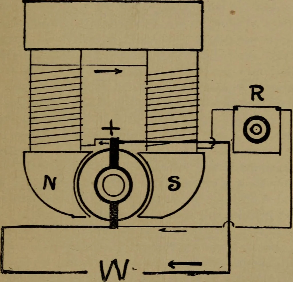 An illustration from The standard manual of dynamos and practical application of dynamo-electric machinery, 1915, leaf 42