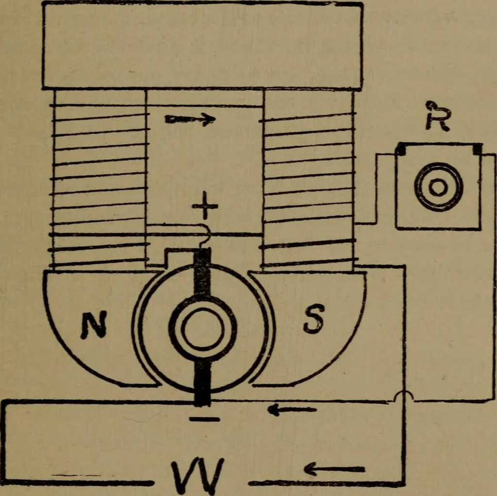 An illustration from The standard manual of dynamos and practical application of dynamo-electric machinery, 1915, leaf 44