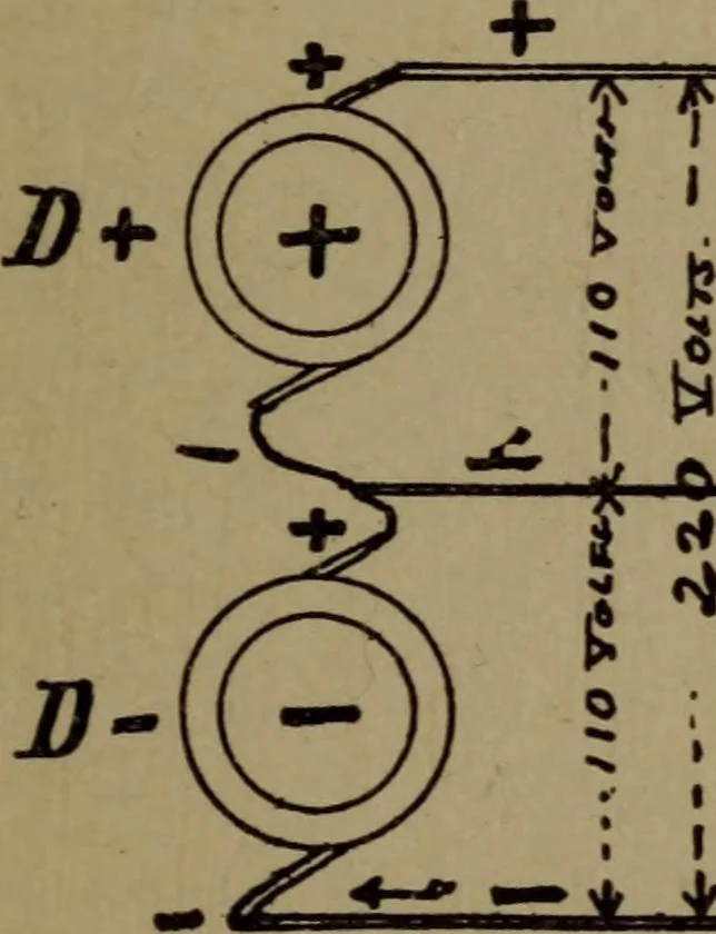 An illustration from The standard manual of dynamos and practical application of dynamo-electric machinery, 1915, leaf 60