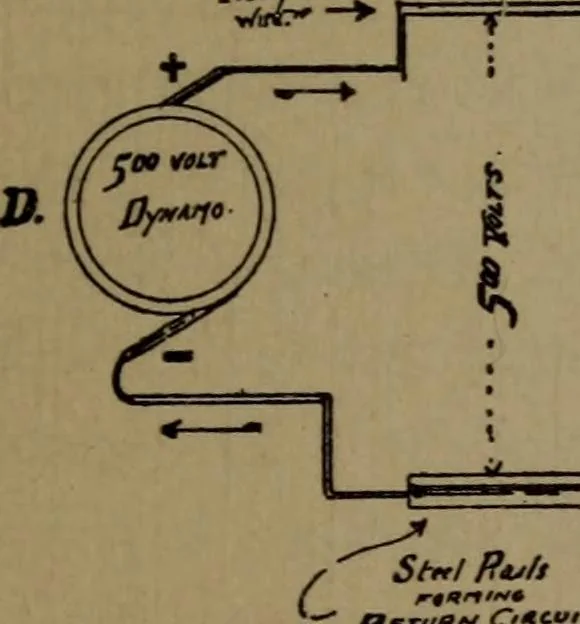An illustration from The standard manual of dynamos and practical application of dynamo-electric machinery, 1915, leaf 64