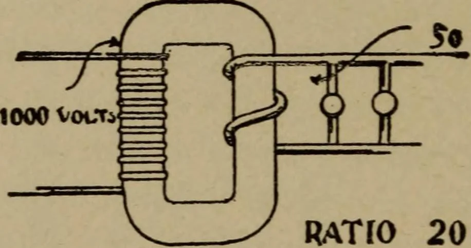 An illustration from The standard manual of dynamos and practical application of dynamo-electric machinery, 1915, leaf 73