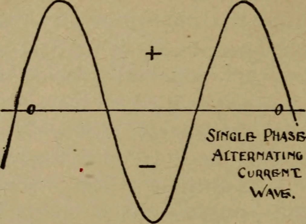 An illustration from The standard manual of dynamos and practical application of dynamo-electric machinery, 1915, leaf 79