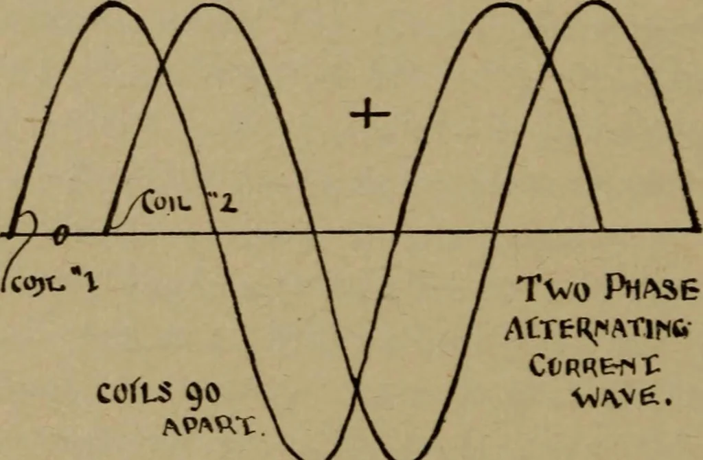 An illustration from The standard manual of dynamos and practical application of dynamo-electric machinery, 1915, leaf 79