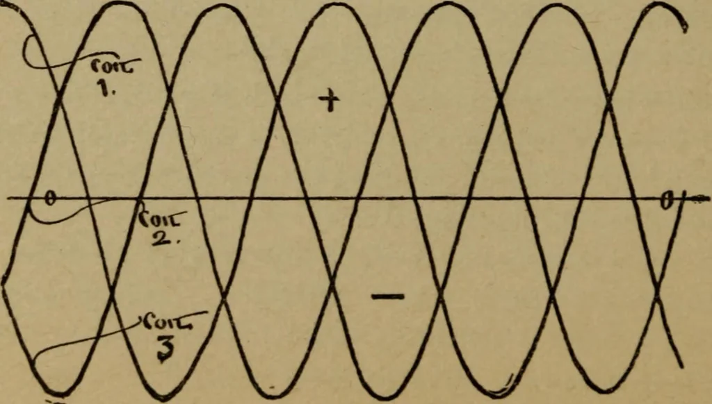 An illustration from The standard manual of dynamos and practical application of dynamo-electric machinery, 1915, leaf 79