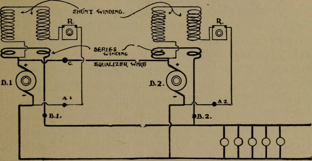 An illustration from The standard manual of dynamos and practical application of dynamo-electric machinery, 1915, leaf 90