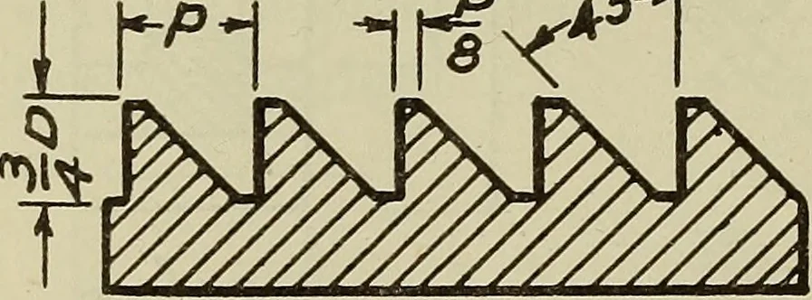 An illustration from Standards and conventions for mechanical drawing, 1921, leaf 29