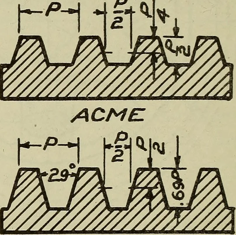 An illustration from Standards and conventions for mechanical drawing, 1921, leaf 29