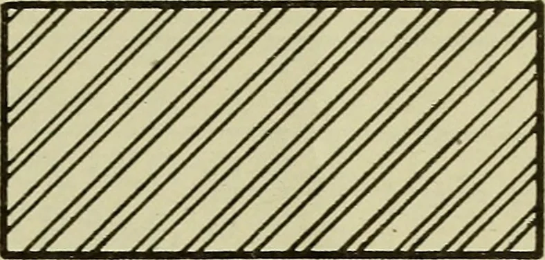 An illustration from Standards and conventions for mechanical drawing, 1921, leaf 38