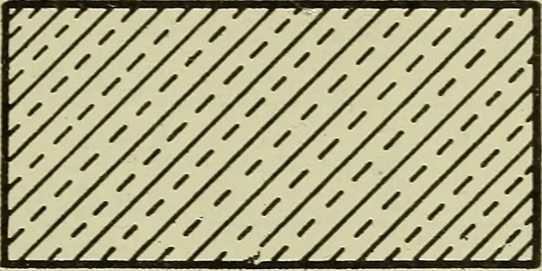 An illustration from Standards and conventions for mechanical drawing, 1921, leaf 38