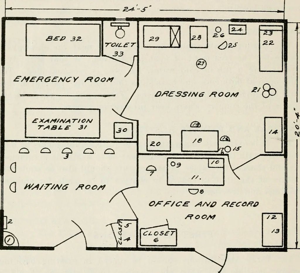 An illustration from Standards of the Department of Health and Sanitation of the United States Shipping Board Emergency Fleet Corporation, 1918, Lieut.-Col. Philip S. Doane, director, 1918, leaf 13