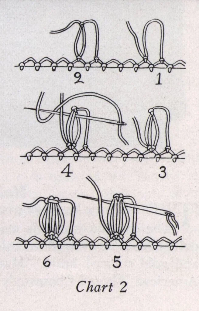 An illustration from Star Needlework Journal (January, 1925), 1925, leaf 16
